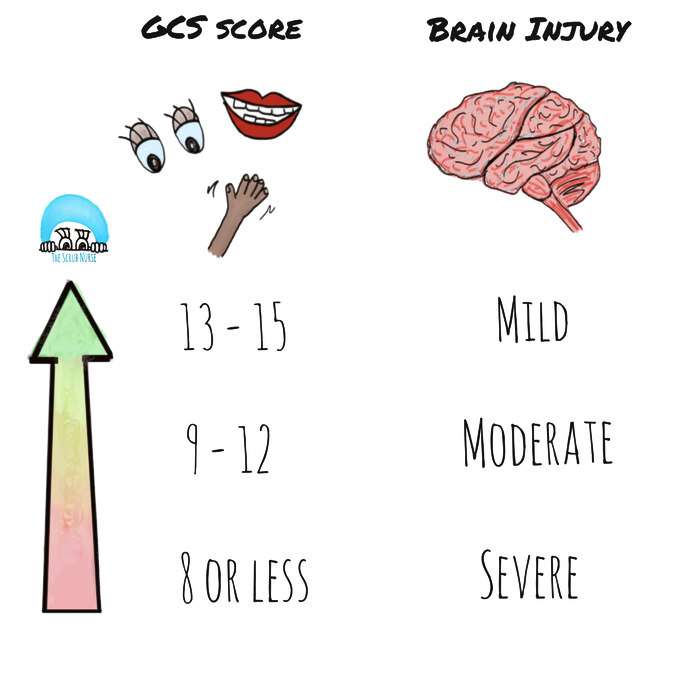 What Is The Glasgow Coma Scale The Scrub Nurse – NBKomputer