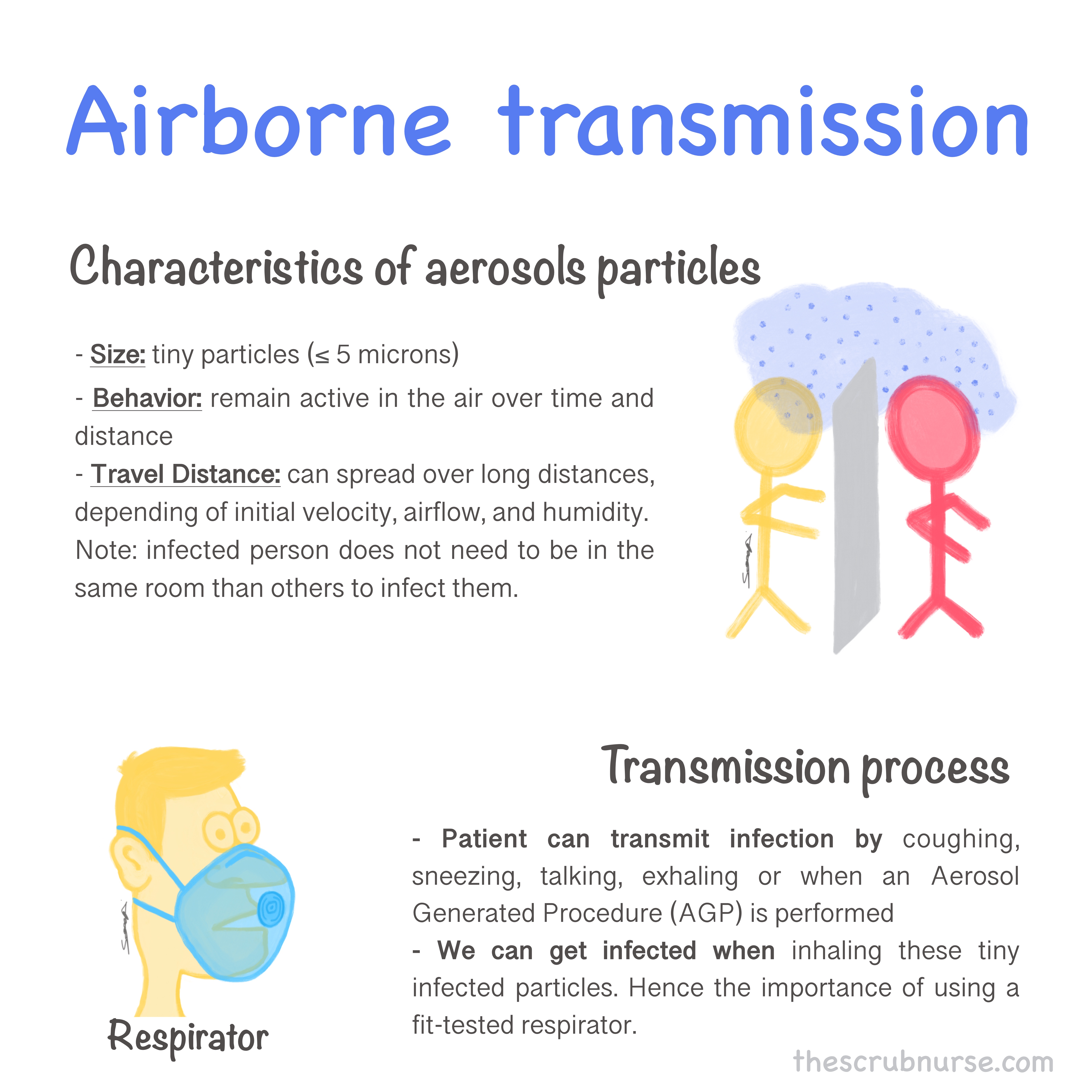 Airborne vs Droplet Transmission The Scrub Nurse