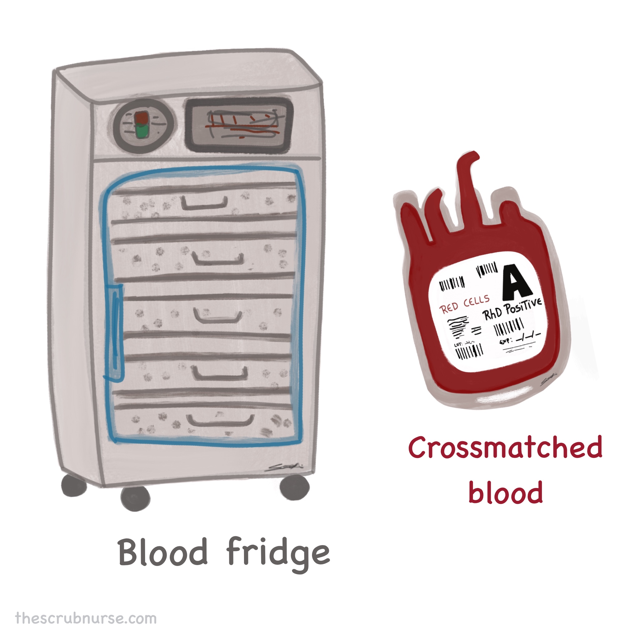 Cross matching